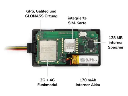 Einbau und Montage des trackiwi GPS-Trackers im Wohnmobil Einbau und Montage des trackiwi GPS-Trackers im Wohnmobil